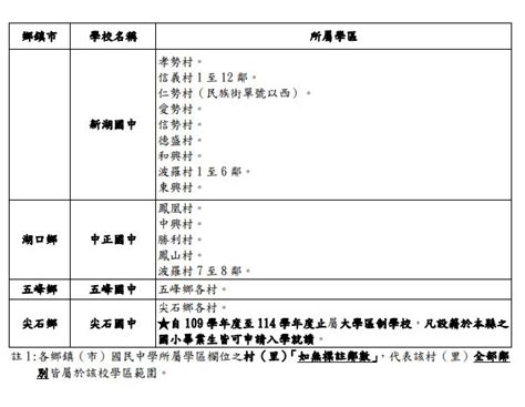 竹北里劃分|本縣112學年度學區劃分表暨因應竹北市鄰別調整公告113學年度學。